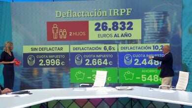 ¿Cuánto se ahorra una familia de renta media con 2 hijos si se deflacta el IRPF?