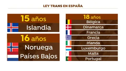 La Ley Trans en Europa La Ley Trans en Europa