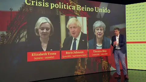 Crisis política en Reino Unido. Crisis política en Reino Unido.