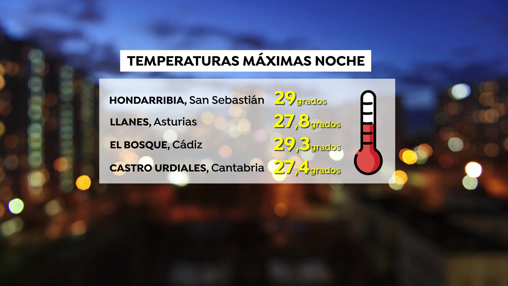 Temperaturas en algunas zonas del país Calor