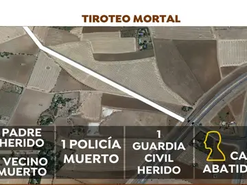 Tiroteo Argamasilla de Calatrava Tiroteo Argamasilla de Calatrava