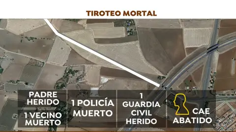 Tiroteo Argamasilla de Calatrava Tiroteo Argamasilla de Calatrava