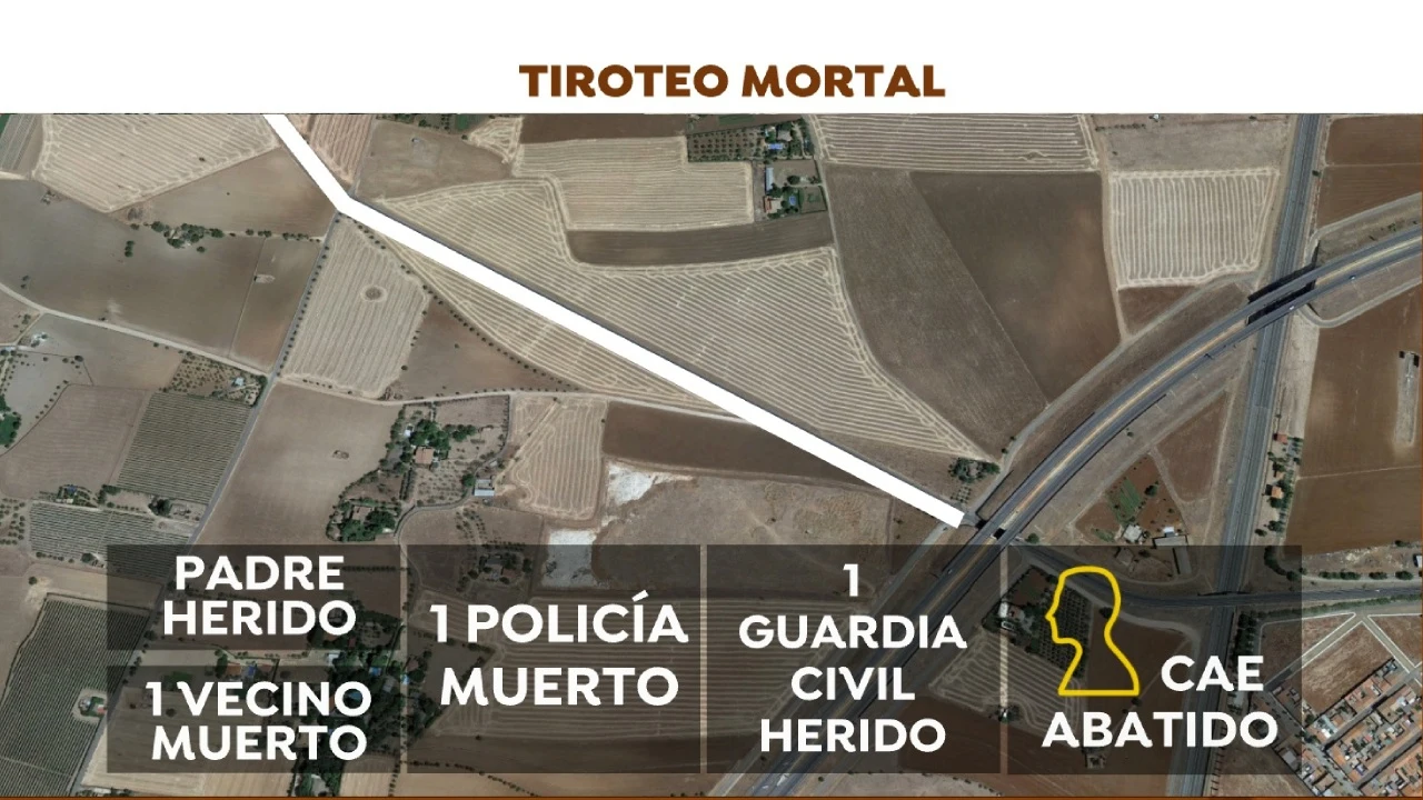 Tiroteo Argamasilla de Calatrava
