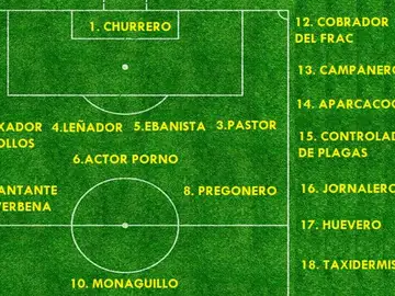 La convocatoria 'fake' del Almazán, rival del Atlético en Copa del Rey: leñador, pastor, actor porno... La convocatoria 'fake' del Almazán, rival del Atlético en Copa del Rey: leñador, pastor, actor porno...