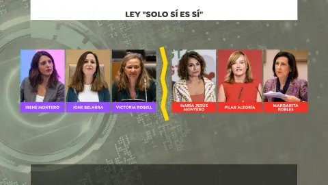 Ley del 'solo sí es sí' Ley del 'solo sí es sí'