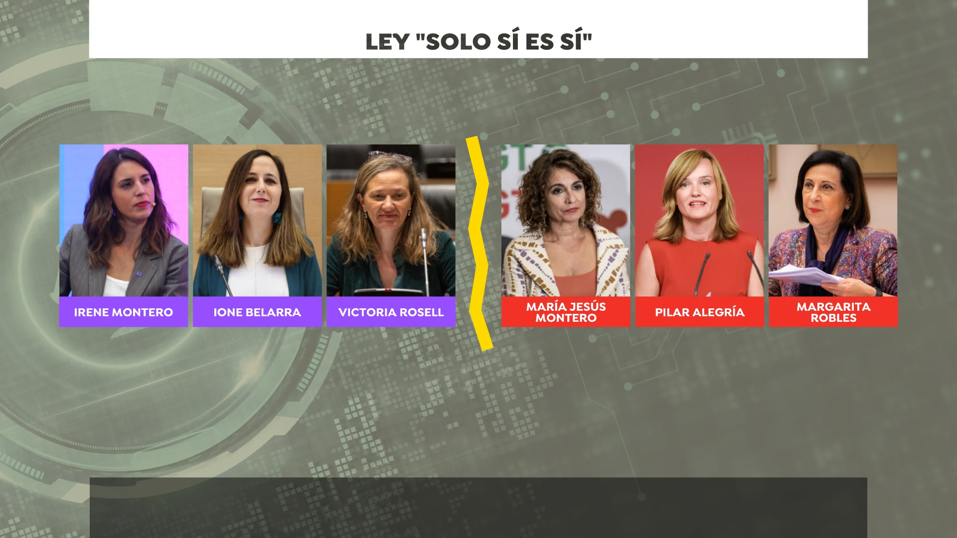 Ley del 'solo sí es sí' Ley del 'solo sí es sí'