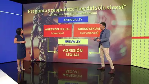 Ley del sólo sí es sí. Ley del sólo sí es sí.