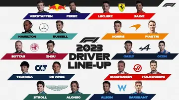 Parrilla de la temporada 2023 de Fórmula 1