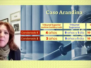 Agresión sexual. Agresión sexual.