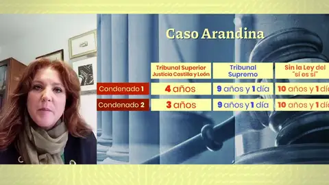 Agresión sexual. Agresión sexual.