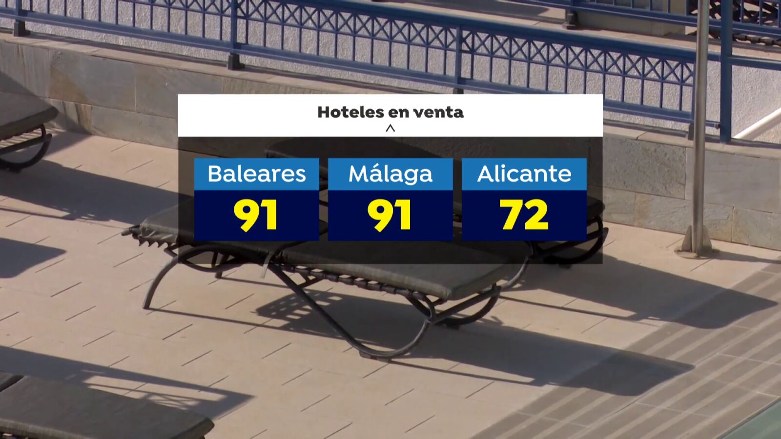 Más de un millar de hoteles ha colgado el cartel de 'Se vende' en España 