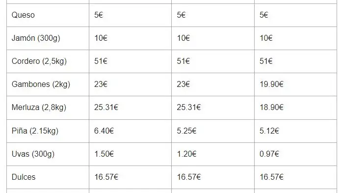 Tabla de alimentos Tabla de alimentos