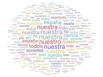 Las 25 palabras más pronunciadas por Felipe VI en sus ocho mensajes de Navidad Las 25 palabras más pronunciadas por Felipe VI en sus ocho mensajes de Navidad