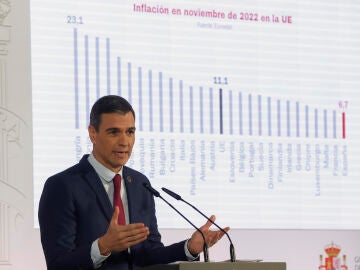 Pedro Sánchez