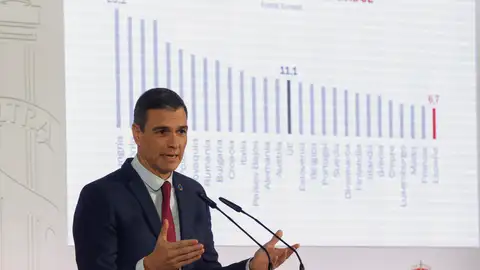 Pedro Sánchez Pedro Sánchez