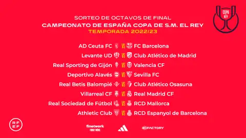 Así ha sido el Sorteo de octavos de la Copa del Rey 2022-23 Así ha sido el Sorteo de octavos de la Copa del Rey 2022-23