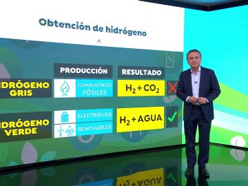 Roberto Brasero explica qué es el hidrógeno verde