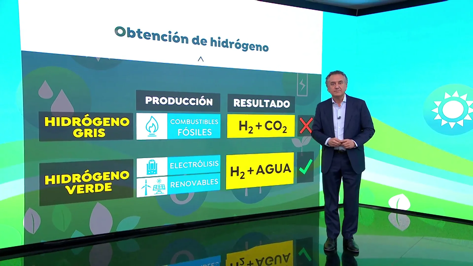 Roberto Brasero explica qué es el hidrógeno verde Antena 3 Noticias