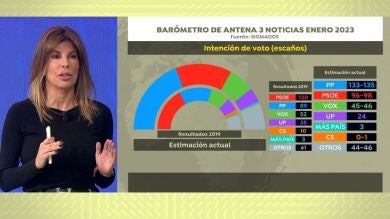 Rosa Díaz, sobre la encuesta de Sigma Dos: 