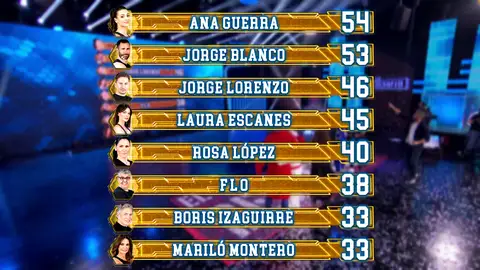 Así queda el ranking general tras el tercer programa Así queda el ranking general tras el tercer programa