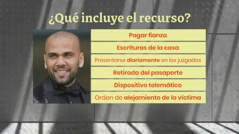 Los argumentos del recurso contra la prisión de Dani Alves Los argumentos del recurso contra la prisión de Dani Alves
