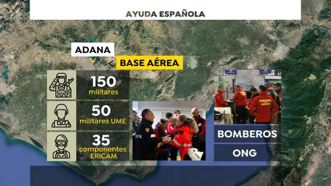 Los planes de ayuda de España en Turquía Los planes de ayuda de España en Turquía