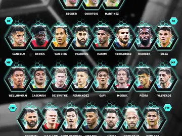 Candidatos al once mundial mundial FIFpro Candidatos al once mundial mundial FIFpro