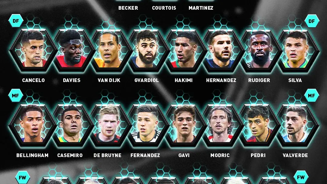 Candidatos al once mundial mundial FIFpro Candidatos al once mundial mundial FIFpro