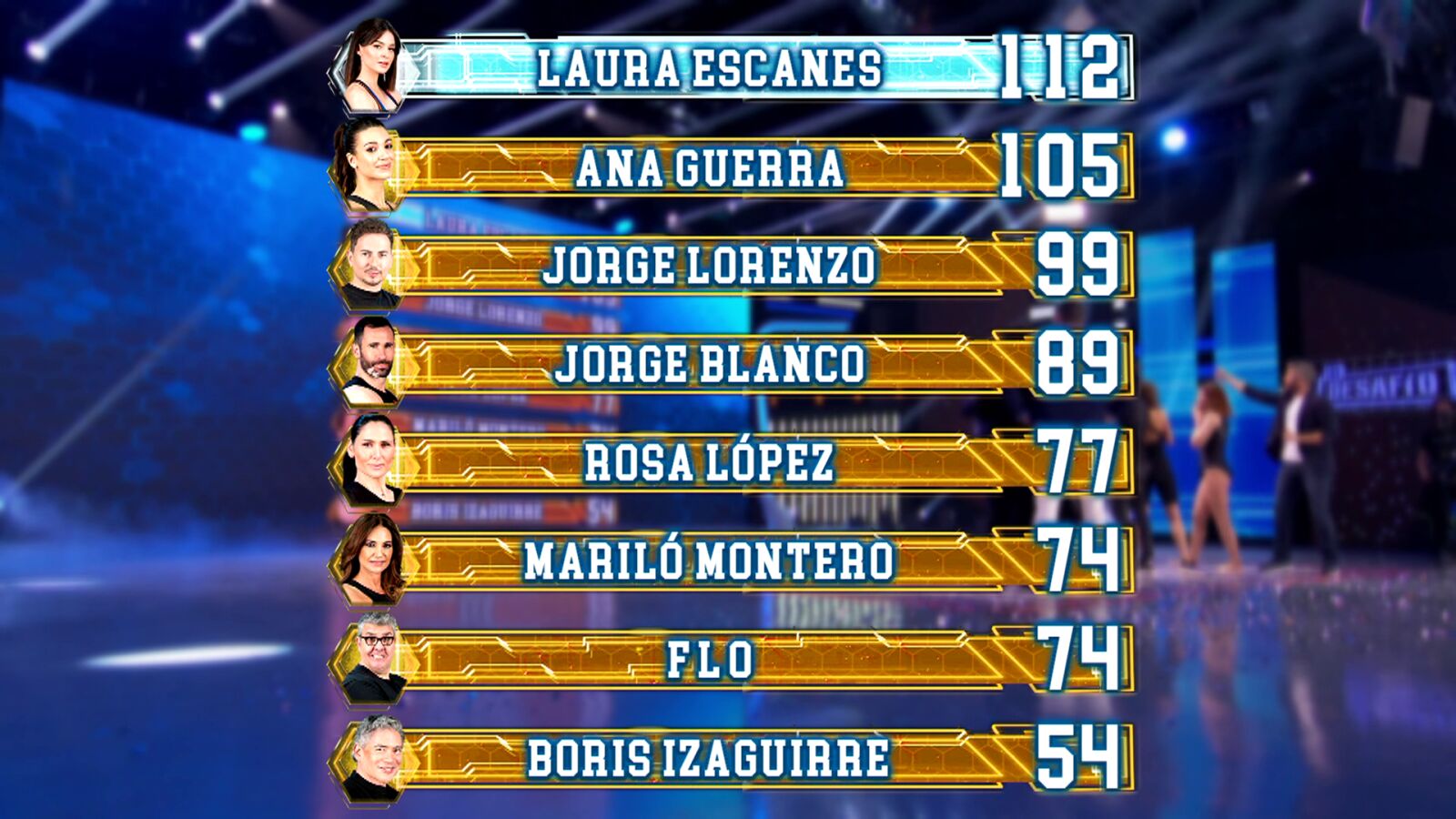 Así queda el ranking general tras el sexto programa de ‘El Desafío’ 
