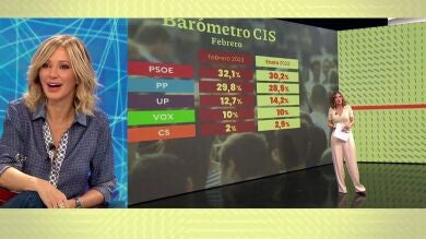 Una periodista de Espejo Público interrumpe su relato sobre el CIS para hacerle una confesión a Susanna Griso