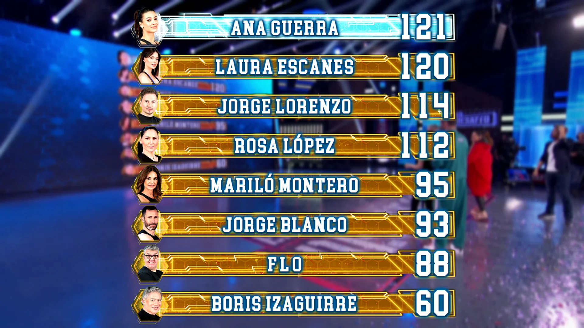 As&iacute; ha quedado el ranking general tras el s&eacute;ptimo programa de &lsquo;El Desaf&iacute;o&rsquo;