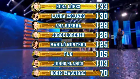 Así ha quedado el ranking general Así ha quedado el ranking general