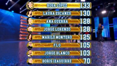 Así ha quedado el ranking general tras la primera semifinal de ‘El Desafío’