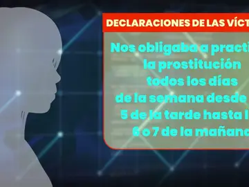Obligadas a ejercer la prostitución. Obligadas a ejercer la prostitución.