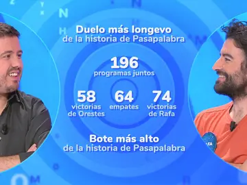 Todas las estadísticas de Orestes y Rafa en ‘Pasapalabra’: la pareja de los récords Todas las estadísticas de Orestes y Rafa en ‘Pasapalabra’: la pareja de los récords
