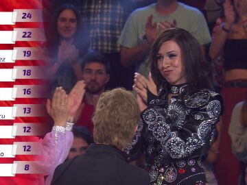 As&iacute; queda el ranking de concursantes tras la primera gala 