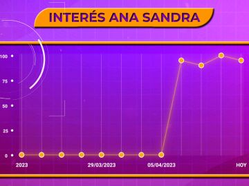 portada ana sandra inter&eacute;s