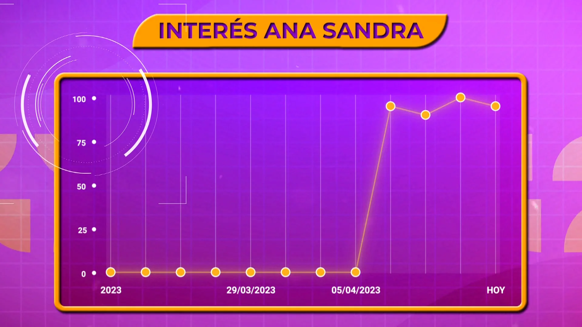 portada ana sandra inter&eacute;s