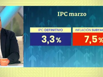 Daniel Lacalle. Daniel Lacalle.