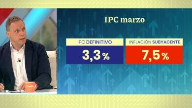 El análisis del economista Daniel Lacalle tras el IPC del mes de marzo: 
