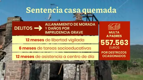 Sentencia casa quemada. Sentencia casa quemada.
