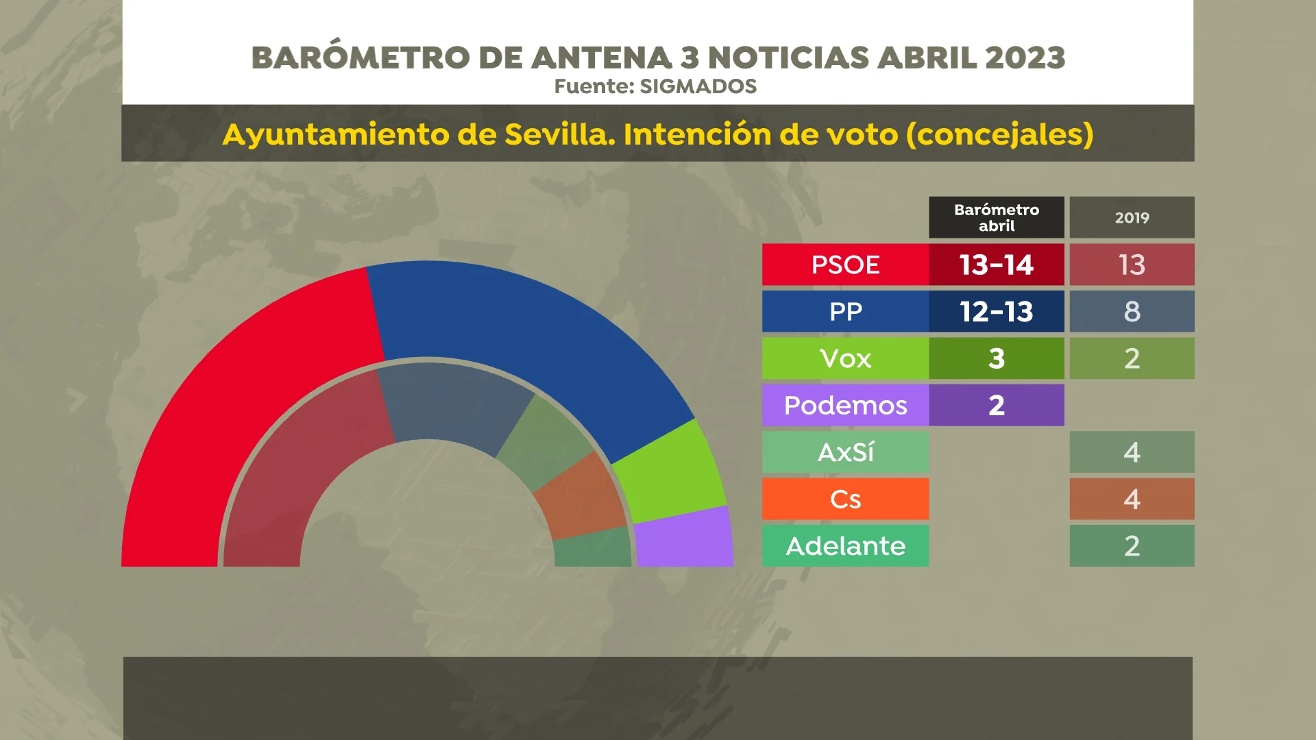 Intención de voto en Sevilla Intención de voto en Sevilla