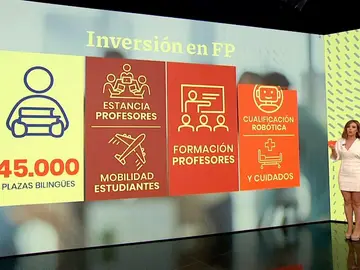 Los secretos de la FP. Los secretos de la FP.