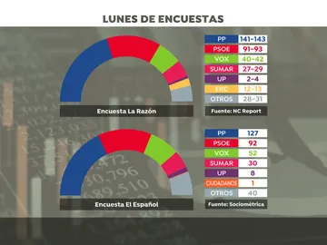Encuestas para las elecciones autonómicas y municipales Encuestas para las elecciones autonómicas y municipales