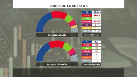 Encuestas para las elecciones autonómicas y municipales Encuestas para las elecciones autonómicas y municipales