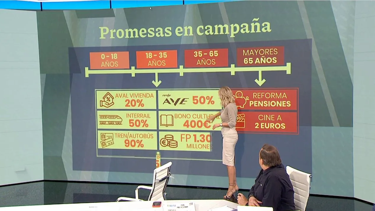 Promesas de campaña Promesas de campaña
