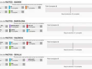 Calculadoras de pactos de 2019 en Madrid, Barcelona, Valencia y Sevilla Calculadoras de pactos de 2019 en Madrid, Barcelona, Valencia y Sevilla