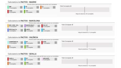 Madrid, Barcelona, Valencia y Sevilla, los 4 ayuntamientos que podrían dar un vuelco en las elecciones municipales de 2023