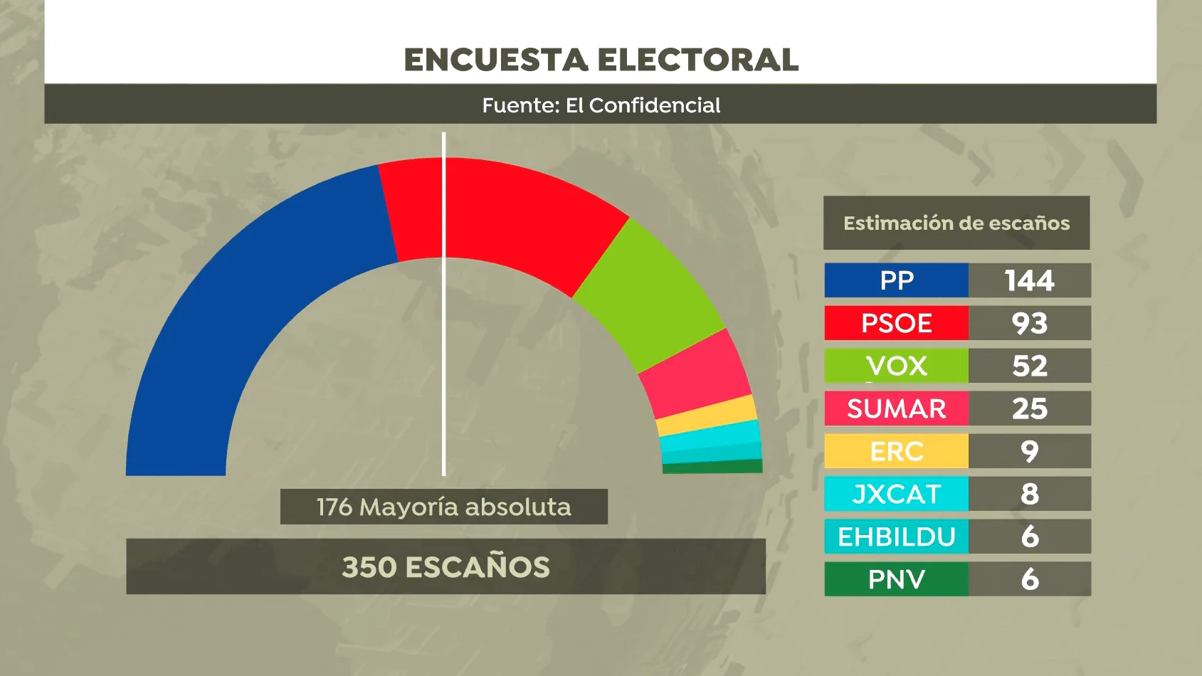 Encuesta electoral del 23J