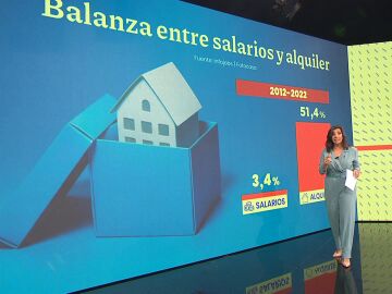 Subida de alquileres y salarios en España
